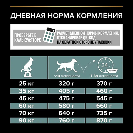 Сухой корм Pro Plan Large Robust для взрослых собак крупных пород, с ягненком 18 кг